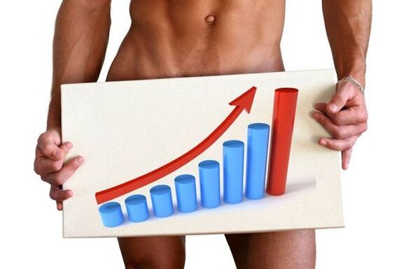 povećanje penisa sodom